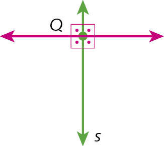 Figura geométrica. Representação de uma reta verde na vertical s. Na reta, está representando um ponto verde Q. Pelo ponto Q passa uma reta na horizontal formando 4 ângulos retos com a reta s.