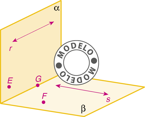 Figura geométrica. Figura amarela com formato de paralelogramo representando parte de um plano na vertical nomeado alfa. Na horizontal outra figura amarela com formato de paralelogramo representando parte de um plano nomeado beta. Os dois planos formam um ângulo de 90 graus entre eles e tem um dos lados maiores do paralelogramo coincidindo. No plano alfa, são representados a reta r e o ponto E. No plano beta, são representados a reta s e o ponto F. Onde os dois planos formam o Ângulo de 90 graus, é representado o ponto G.