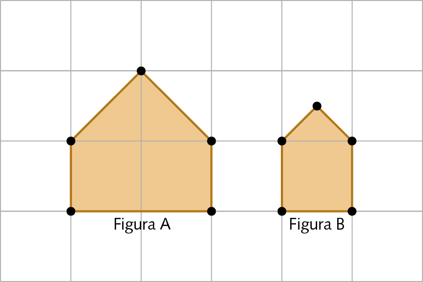 Esquema. Em uma malha quadriculada, à esquerda está representado um polígono de 5 lados alaranjado. Em cada um dos seus vértices há um ponto preto. Abaixo da figura, a indicação 'Figura A'. A Figura A ocupa dois quadrados inteiros e dois pela metade da malha. À direita está representado um polígono de 5 lados alaranjado. Em cada um dos seus vértices há um ponto preto. Abaixo da figura, a indicação 'Figura B'. A Figura B ocupa um quadrado inteiro e um quarto de um quadrado da malha.