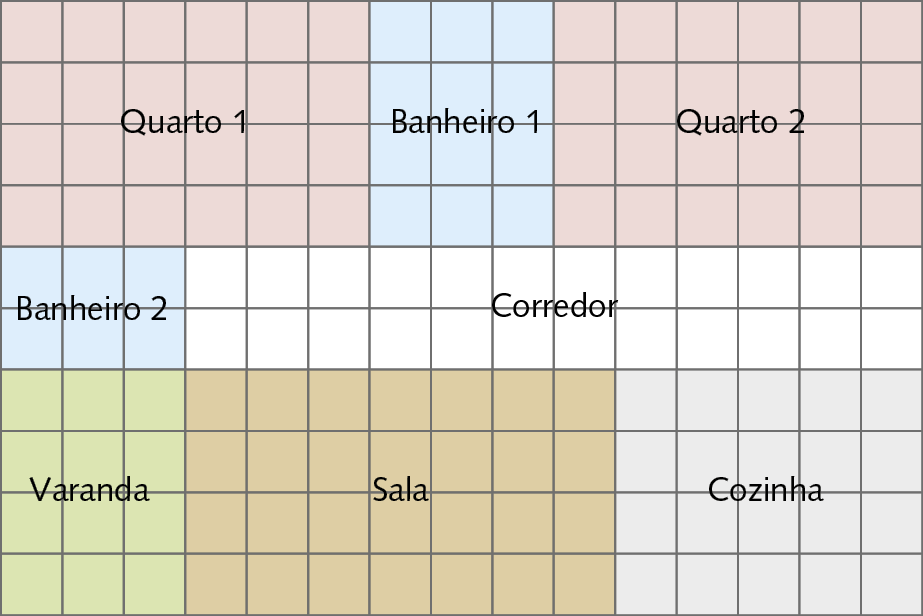 Ilustração. Malha quadriculada com a planta baixa de um apartamento de 8 ambientes. Banheiro 2: retângulo de 3 quadradinhos por 2 quadradinhos. Corredor: retângulo de 12 quadradinhos por 2 quadradinhos. Acima, quarto 1: retângulo de 6 quadradinhos por 4 quadradinhos. Banheiro 1: retângulo de 3 quadradinhos por 4 quadradinhos. Quarto 2: retângulo de 6 quadradinhos por 4 quadradinhos. Abaixo, varanda: retângulo de 3 quadradinhos por 4 quadradinhos. Sala: retângulo de 7 quadradinhos por 4 quadradinhos. Cozinha: retângulo de 5 quadradinhos por 4 quadradinhos.