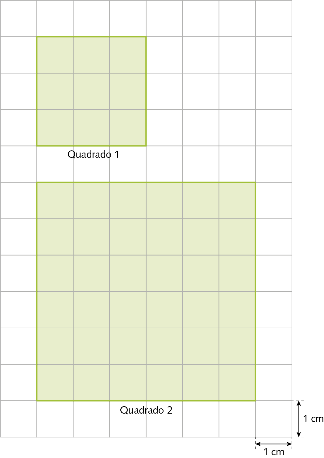 Ilustração. Malha quadriculada. Quadrado 1 de 3 quadradinhos por 3 quadradinhos. Quadrado 2 de 6 quadradinhos por 6 quadradinhos. Cada quadradinho mede 1 centímetro por 1 centímetro.