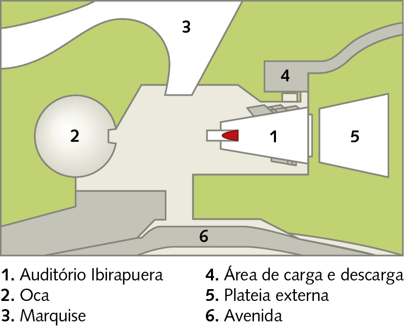 Ilustração. Planta de um parque. No centro, à direita, 1: construção em formato parecido com trapézio (Auditório Ibirapuera). À esquerda, 2: construção circular (Oca). Acima, no centro, 3: construção irregular (marquise). Acima, à direita, 4: construção em formato parecido com retângulo (área de carga e descarga). No centro, no canto direito: construção em formato de trapézio (plateia externa). No centro, abaixo, 6: construção irregular (avenida).
