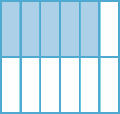 Ilustração. Retângulo dividido em 12 partes retangulares iguais. 5 delas estão pintadas de azul e 7 estão pintadas de branco.