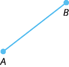Figura geométrica. Linha reta com extremidades nos pontos A e B.