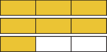 Ilustração. 3 barras retangulares de mesma medida de comprimento dispostas uma embaixo da outra. Cada uma delas está dividida em 3 partes iguais. As duas barras de cima estão com as 3 partes pintadas de amarelo e a barra de baixo tem apenas uma das 3 partes pintadas de amarelo.