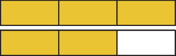 Ilustração. 2 barras retangulares de mesma medida de comprimento dispostas uma embaixo da outra. Cada uma delas está dividida em 3 partes iguais. A barra de cima está com as 3 partes pintadas de amarelo e a barra de baixo tem 2 das 3 partes pintadas de amarelo.