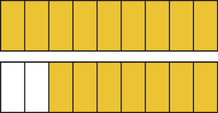 Ilustração. 2 barras retangulares de mesma medida de comprimento dispostas uma embaixo da outra. Cada uma delas está dividida em 9 partes iguais. A barra de cima está com as 9 partes pintadas de amarelo e a barra de baixo tem 7 das 9 partes pintadas de amarelo.