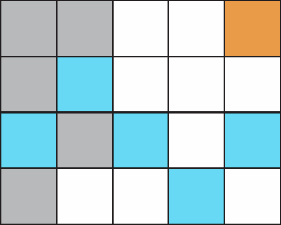 Figura geométrica. Malha formada por 20 quadradinhos, dispostos em 4 linhas com 5 quadradinhos cada. 5 são cinza, 5 são azuis, 9 são brancos e 1 é laranja.