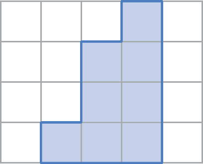 Figura geométrica. Malha composta por 20 quadradinhos., dispostos em 4 linhas com 5 quadradinhos cada. Na malha está representado um octógono composto por 8 quadradinhos. Os quadradinhos estão dispostos da seguinte forma:  3 quadradinhos na horizontal. Acima do quadradinho do meio, 2 quadradinhos na vertical. Acima do quadradinho da extremidade direita, 3 quadradinhos na vertical.