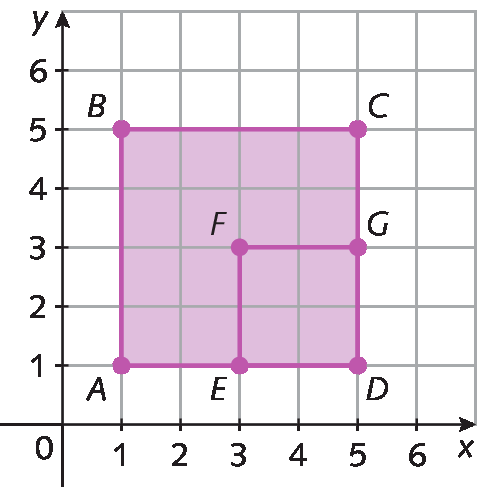 Plano cartesiano. Eixo x com as representações dos números 0, 1, 2, 3, 4. 5 e 6 e eixo y com as representações dos números 0, 1, 2, 3, 4, 5 e 6. No plano estão representados 2 quadrados: um deles com vértices nos pontos A de abscissa 1 e ordenada 1, B de abscissa 1 e ordenada 5, C de abscissa 5 e ordenada 5 e D de abscissa 5 e ordenada 1. O outro tem vértices nos pontos E de abscissa 3 e ordenada 1, F de abscissa 3 e ordenada 3, G de abscissa 5 e ordenada 3 e D de abscissa 5 e ordenada 1.