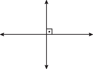 Ilustração. Duas retas perpendiculares com ângulo de 90 graus indicado em um dos quatro ângulos formados.