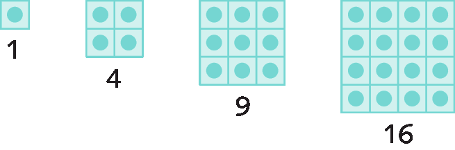 Ilustração. Quadrado azul, no centro há um circulo azul escuro com cota horizontal 1. Ilustração. Quadrado azul dividido em 4 quadradinhos e no centro de cada quadradinho há um circulo azul escuro com cota horizontal 4. Ilustração. Quadrado azul dividido em 9 quadradinhos e no centro de cada quadradinho há um circulo azul escuro com cota horizontal 9. Ilustração. Quadrado azul dividido em 16 quadradinhos e no centro de cada quadradinho há um circulo azul escuro com cota horizontal 16.