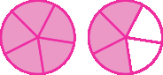 Figuras geométricas. Da esquerda para a direita, a primeira figura é um círculo dividido em 5 partes iguais e rosas. A segunda figura também é um círculo dividido em 5 partes iguais, sendo três partes rosa e duas partes brancas.