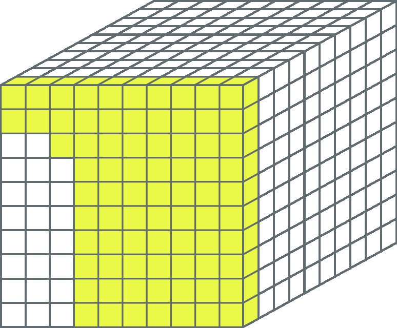 Esquema. Cubo, dividido em mil cubos menores. São 10 camadas e cada camada tem cubos dispostos em 10 linhas com 10 cubos cada, 77 cubinhos da primeira camada são amarelos.