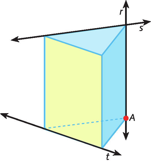 Figura geométrica. Sólido geométrico com faces retangulares e triangulares formando um prisma de base triangular. Na base superior, coincidindo com uma aresta, está representada uma reta s. Na lateral, coincidindo com outra aresta, está representada uma reta r. A reta r e a reta s se interceptam em um dos vértices do sólido geométrico, no outro vértice em que a reta r passa, há um ponto vermelho A. Na base inferior, coincidindo com uma terceira aresta, está representada uma reta t. A reta t não intercepta a reta r.