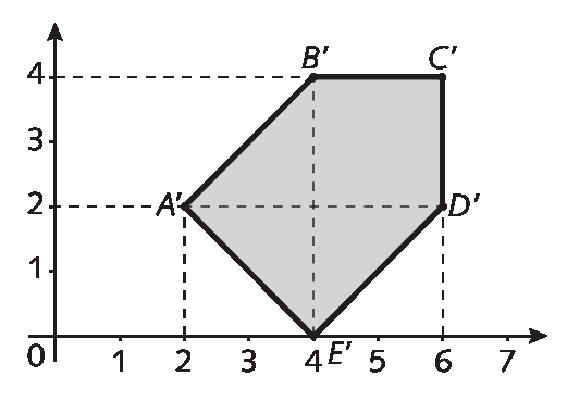 Plano cartesiano. Eixo x com as representações dos números 0, 1, 2, 3, 4, 5, 6 e 7 e eixo y com as representações dos números 0, 1, 2, 3 e 4. No plano está representado um polígono de 5 lados cinza com vértices nos pontos A' de abscissa 2 e ordenada 2, B' de abscissa 4 e ordenada 4, C' de abscissa 6 e ordenada 4, D' de abscissa 6 e ordenada 2 e E' de abscissa 4 e ordenada 0.