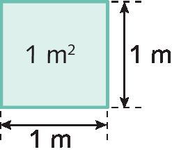 Ilustração. Quadrado azul de 1 metro por 1 metro cuja área mede 1 metro quadrado