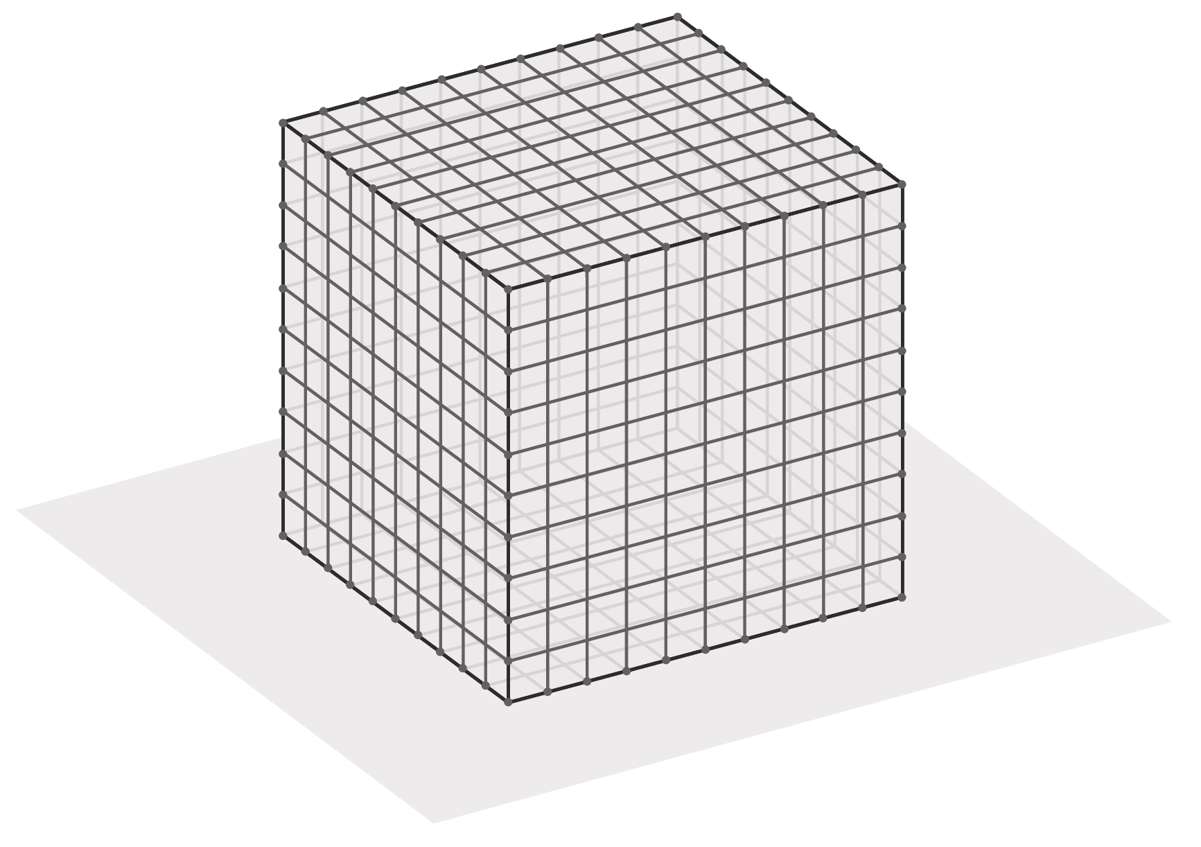 Ilustração. Cubo dividido em mil cubinhos congruentes.