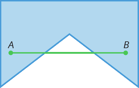 Figura geométrica. Figura geométrica plana azul com 5 lados. O formato se parece com uma bandeira típica de festa junina. No interior da figura estão representados os pontos verdes A e B que são extremidades de um segmento de reta verde. Uma parte do segmento de reta não está contida dentro da figura.