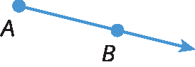 Figura geométrica. Representação de uma semirreta azul com origem no ponto A, passando pelo ponto B.