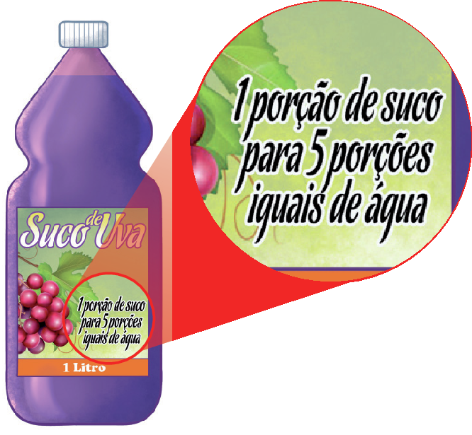 Ilustração: Uma embalagem roxa de suco de uva. No rótulo está escrito "Suco de Uva" e tem um desenho de um cacho de uva roxa. À direita da embalagem, um círculo destaca uma parte do rótulo, com a indicação "1 porção de suco para 5 porções iguais de água".