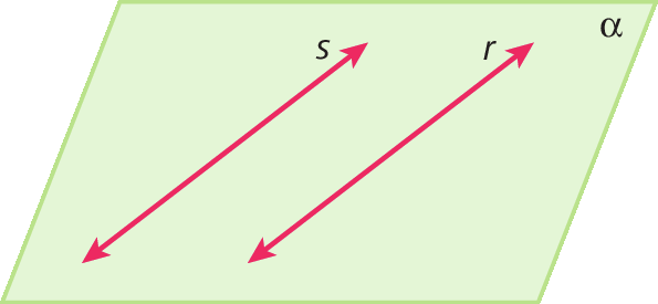 Ilustração. Plano alfa com duas retas paralelas na diagonal, retas s e r.