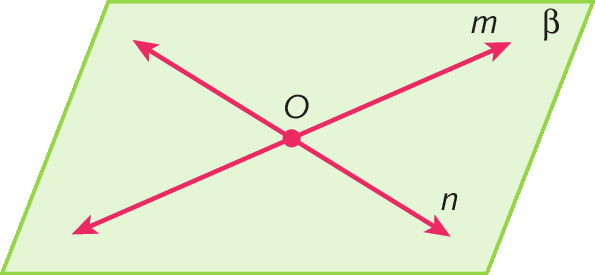 Ilustração. Plano beta com duas retas, m e n que se cruzam no centro, no ponto O.