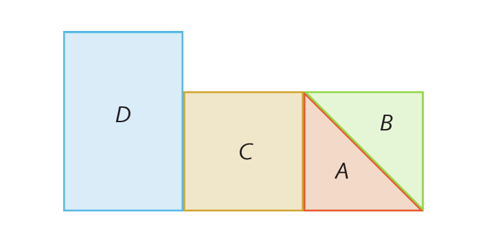 Ilustração. Na figura 2 temos o retângulo D com o lado maior na vertical. Colado ao seu lado direito, alinhado com a base do retângulo, o quadrado C e alinhados com o lado direito de C e com sua base, o quadrado formado com os triângulo A e B.