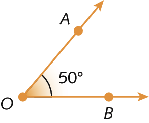 Gráfico. Duas semirretas partem do mesmo ponto O e estão desenhadas na cor laranja. Uma das semirretas segue no sentido nordeste. Nessa extremidade há uma seta e, próximo à ela, um ponto laranja, denominado pela letra A maiúscula. A outra semirreta é horizontal e segue para a direita. Nessa extremidade há uma seta e, próximo à ela, um ponto laranja, denominado pela letra B maiúscula. Um arco indica o ângulo de abertura das semirretas, a meio centímetro da origem O, indicada como 50 graus.