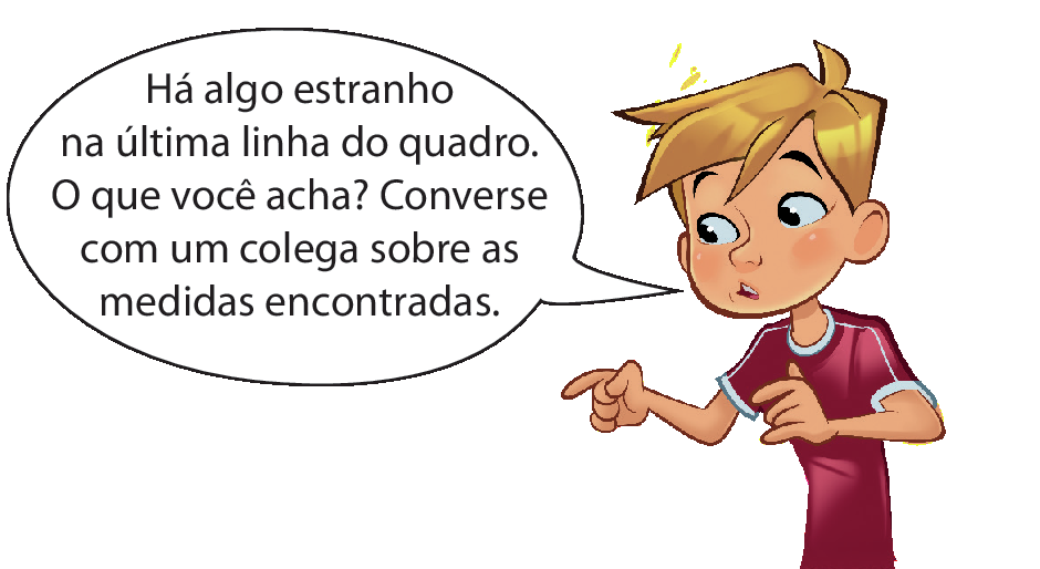 Ilustração: Um menino branco, de cabelo loiro e camiseta vermelha diz: há algo estranho na última linha do quadro. O que você acha? Converse com um colega sobre as medidas encontradas.