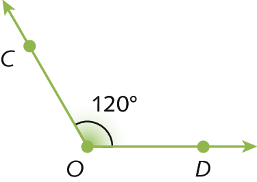 Ilustração. Ângulo COD cuja abertura mede 120 graus.