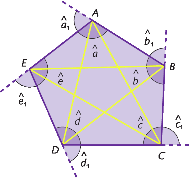 Figura geométrica: um polígono lilás com 5 lados. Dentro do polígono há um pentagrama amarelo. Os vértices do pentagrama encostam nos vértices do polígono. Nos vértices do polígono há a indicação A, B, C, D e E, letras maiúsculas e sobre elas o símbolo que se parece com o acento circunflexo. Nos ângulos internos do polígono há a indicação a, b, c, d e e, letras minúsculas e sobre elas o símbolo que se parece com o acento circunflexo. Em cada um dos lados, há um prolongamento, com a indicação dos ângulos externos do polígono.