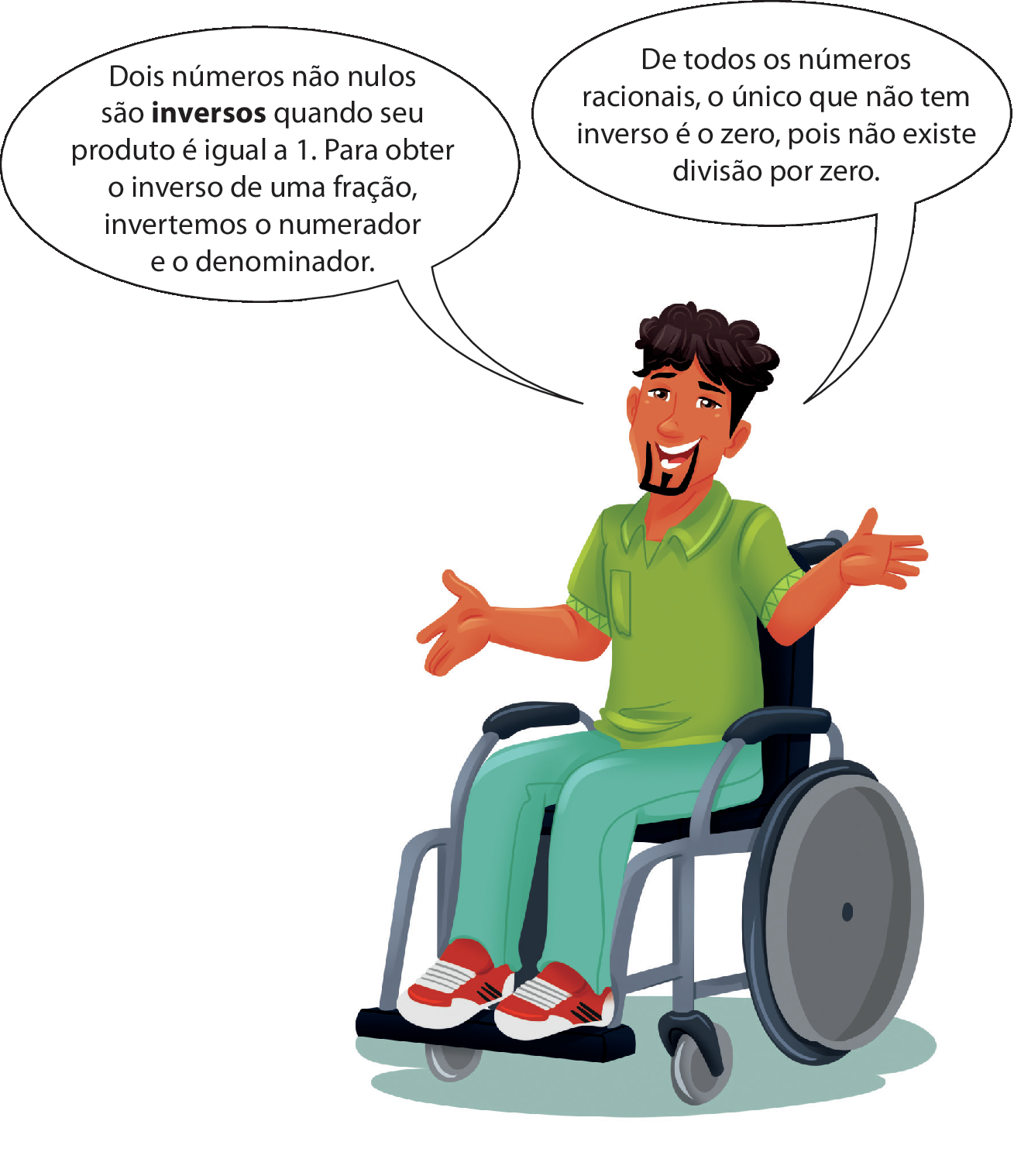 Ilustração. Homem moreno de cabelos e cavanhaque preto, cadeirante, vestido com uma camiseta verde, calça verde-claro e tênis vermelho. Com os braços levantados gesticulando enquanto fala. Dois números não nulos são inversos quando seu produto é igual a 1. Para obter o inverso de uma fração, invertemos o numerador e o denominador. De todos os números racionais, o único que não tem inverso é o zero, pois não existe divisão por zero.