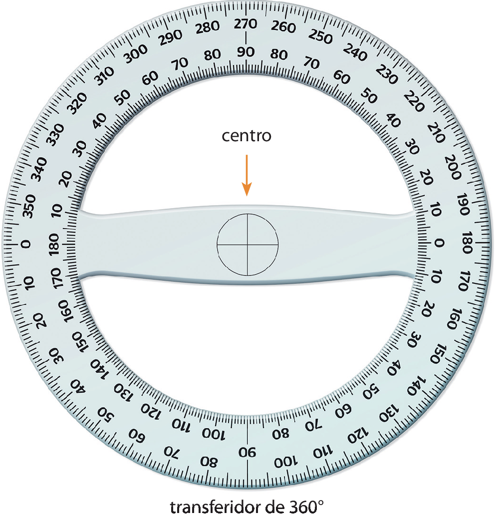 Ilustração. Transferidor de 360 graus em formato circular. Na haste central, centro.