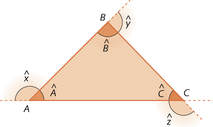 Figura geométrica: triângulo alaranjado, com os vértices identificados com as letras A, B e C. Os ângulos internos estão com as indicações de A, B e C. Há prolongamentos dos 3 lados do triângulo, com as indicações dos ângulos externos x, y e z.