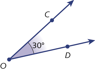 Ilustração. Duas semirretas OC e OD partindo da mesma origem, o ponto O. Destaque para ângulo interno com medida de abertura igual a 30 graus.