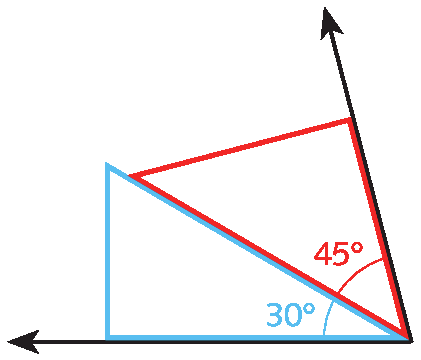 Ilustração. Duas semirretas partindo da mesma origem. Ângulo interno formado pela adição das medidas de abertura dos ângulos dos esquadros, 30 graus e 45 graus.