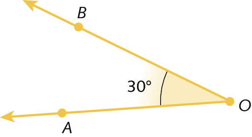 Ilustração. Duas semirretas OA e OB partindo da mesma origem, o ponto O.  Em destaque, a medida da abertura do ângulo AOB, igual a 30 graus.