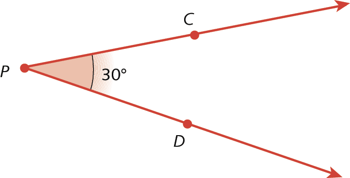 Ilustração. Duas semirretas PC e PD partindo da mesma origem, o ponto P.  Em destaque, a medida da abertura do ângulo CPD, igual a 30 graus.