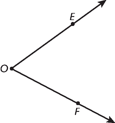 Ilustração. Duas semirretas OE e OF partindo da mesma origem, o ponto O.