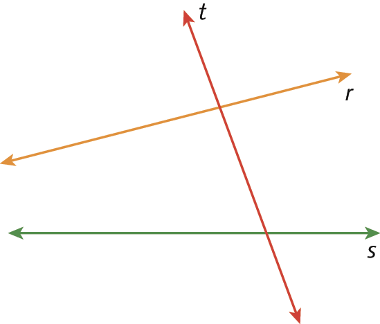 Ilustração. Reta horizontal s. Acima, reta diagonal r. Cortando as retas r e s, a reta t.