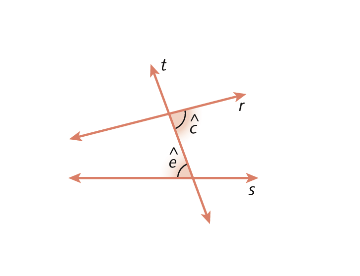 Ilustração. Reta horizontal s. Acima, reta diagonal r. Cortando essas retas, a reta t. Em destaque, o ângulo c, formado pelas retas t e r, e o ângulo f, formado pelas retas t e s.