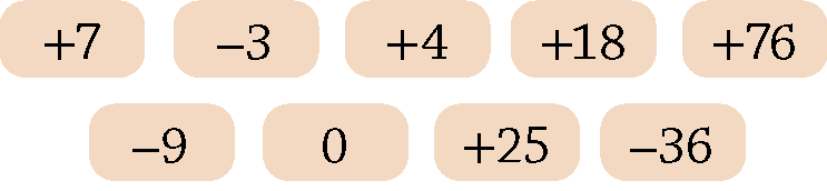 Esquema. 9 quadros alinhados em duas linhas, com identificação de números. Na primeira linha, da esquerda para a direita, temos:  mais 7, menos 3, mais 4, mais 18, mais 76. Na segunda linha, da esquerda para a direita, temos: menos 9, zero, mais 25, menos 36.