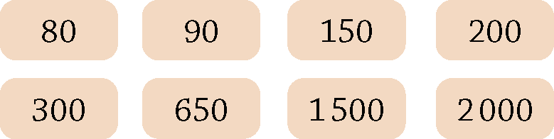 Esquema. 8 quadros numerados.
Na parte superior,há quadros com os números 80, 90, 150 e 200.
Na parte inferior, os quadros tem os números 300, 650, mil e 500 e 2 mil.