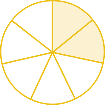 Figura geométrica. Círculo dividido em sete partes. Duas partes estão pintadas de amarelo.