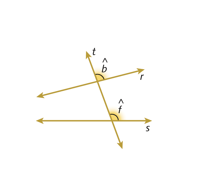 Ilustração. Reta horizontal s. Acima, reta diagonal r. Cortando essas retas, a reta t. Em destaque, acima da reta r e à direita da reta t, o ângulo b, formado pelas retas t e r. Acima da reta s e à direita da reta t, o ângulo f, formado pelas retas t e s.