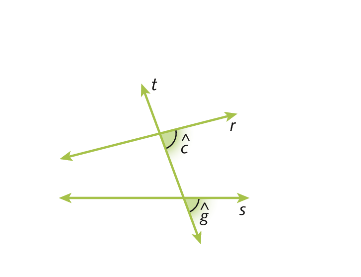 Ilustração. Reta horizontal s. Acima, reta diagonal r. Cortando essas retas, a reta t. Em destaque, abaixo da reta r e à direita da reta t, o ângulo c, formado pelas retas t e r. Abaixo da reta s e à direita da reta t, o ângulo g, formado pelas retas t e s.