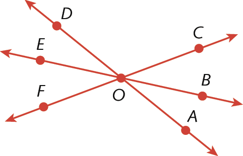 Ilustração. Reta AD, reta BE e reta CF se cruzam no centro em O.