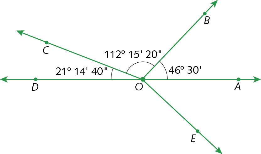 Ilustração. Cinco semirretas OA, OB, OC, OD e OE partindo da mesma origem, o ponto O.  Em destaque, as medidas das aberturas dos ângulos AOB, igual a 46 graus e 30 minutos, BOC, igual a 112 graus, 15 minutos e 20 segundos e COD, igual a 21 graus, 14 minutos e 40 segundos.
