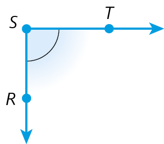 Ilustração. Duas semirretas SR e ST partindo da mesma origem, o ponto S.  Em destaque, o ângulo RST.